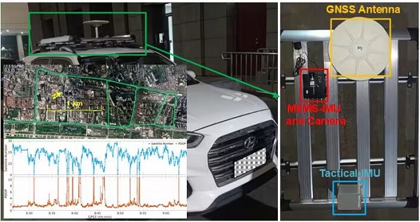 All Source Integrated Navigation
