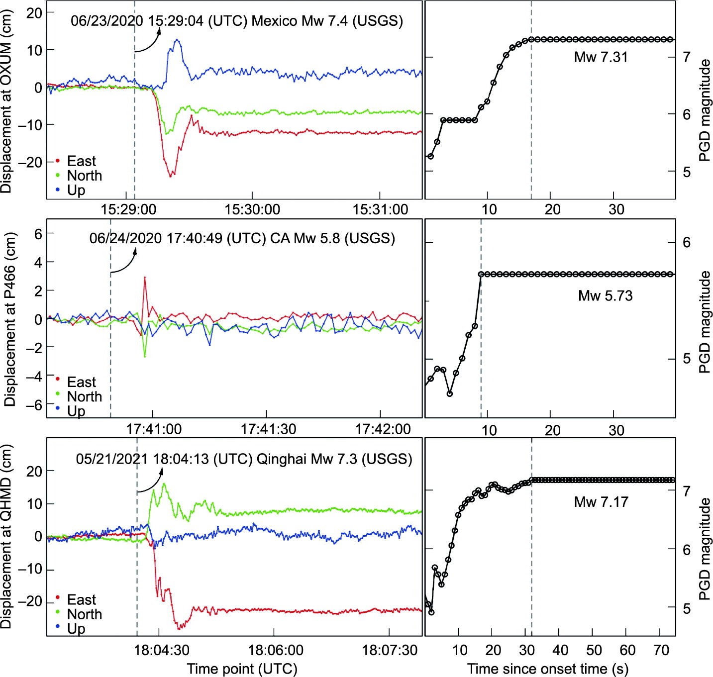 【2025】GSeisRT: A Continental BDS/GNSS Point Positioning Engine for Wide-Area Seismic Monitoring in Real Time.