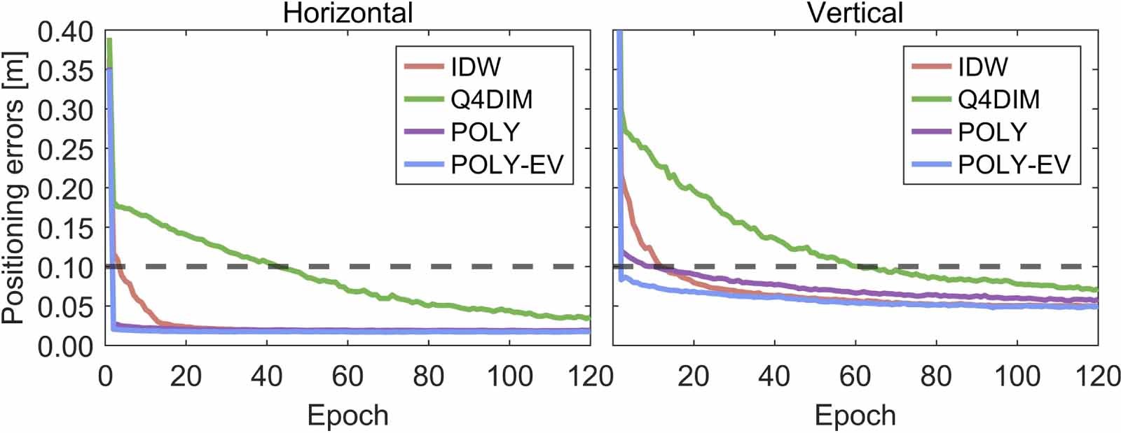 【2025】Comparison of PPP-RTK performance under different regional ionospheric models.